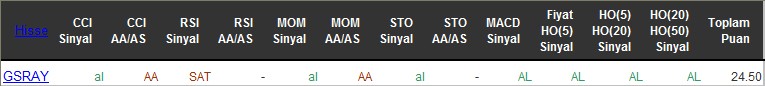 AL sinyali veren hisseler 10-06-2016