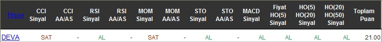 AL sinyali veren hisseler 10-06-2016