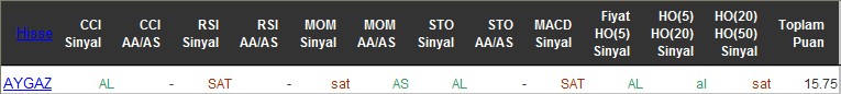 AL sinyali veren hisseler 10-06-2016