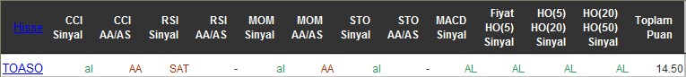 AL sinyali veren hisseler 10-06-2016