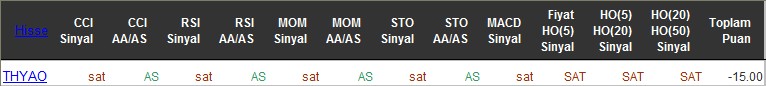 SAT sinyali veren hisseler 10-06-2016