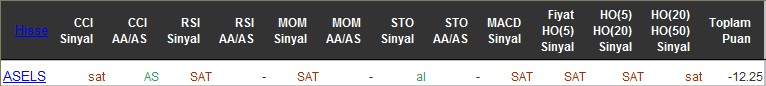 SAT sinyali veren hisseler 10-06-2016