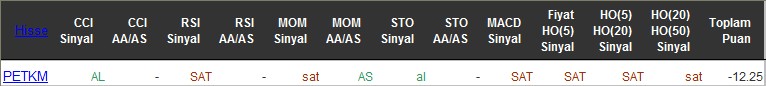 SAT sinyali veren hisseler 10-06-2016