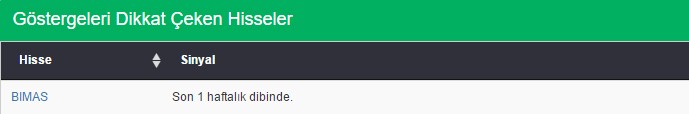 Bu hisselere dikkat 10-06-2016