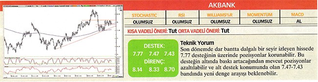 22 hisse için teknik analiz