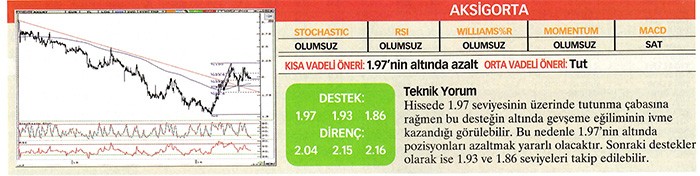 22 hisse için teknik analiz