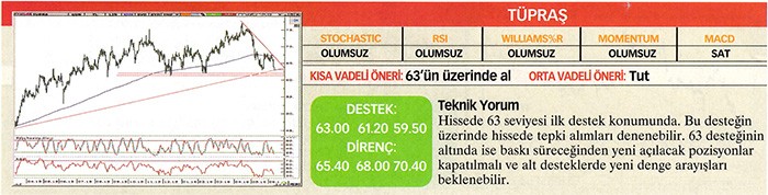 22 hisse için teknik analiz