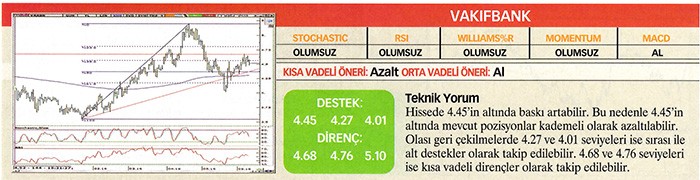 22 hisse için teknik analiz