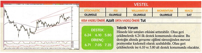 22 hisse için teknik analiz