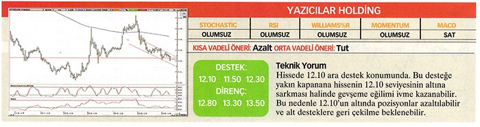 22 hisse için teknik analiz