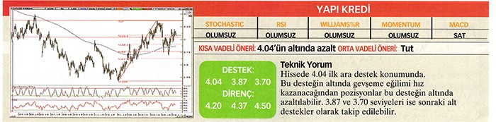 22 hisse için teknik analiz