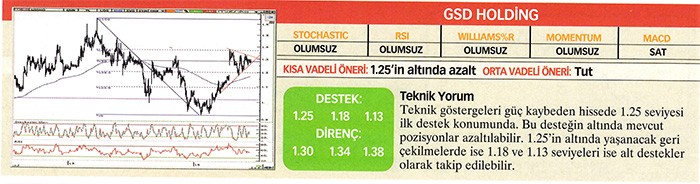 22 hisse için teknik analiz