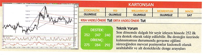 22 hisse için teknik analiz