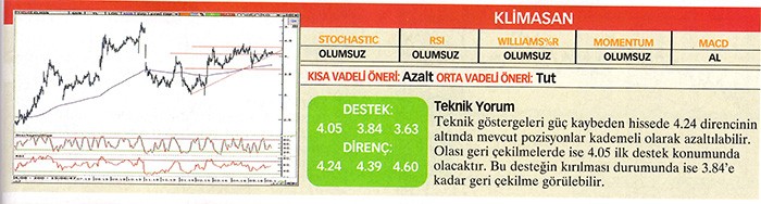 22 hisse için teknik analiz