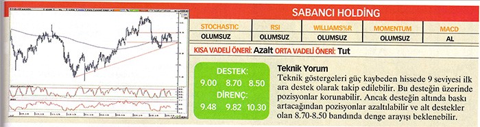 22 hisse için teknik analiz