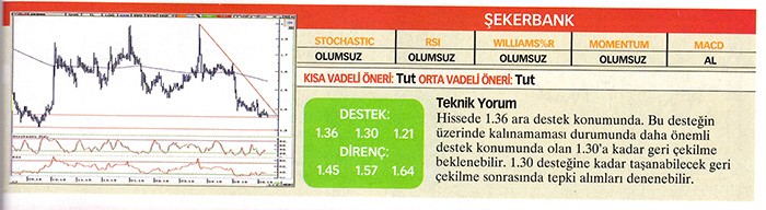 22 hisse için teknik analiz