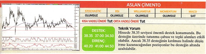 22 hisse için teknik analiz