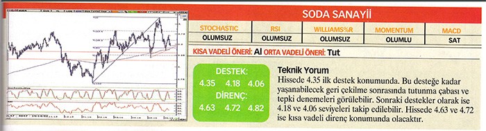 22 hisse için teknik analiz