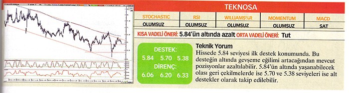 22 hisse için teknik analiz