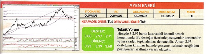 22 hisse için teknik analiz