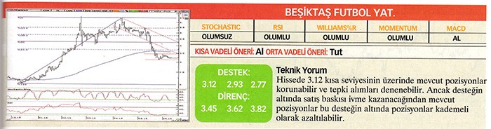 22 hisse için teknik analiz