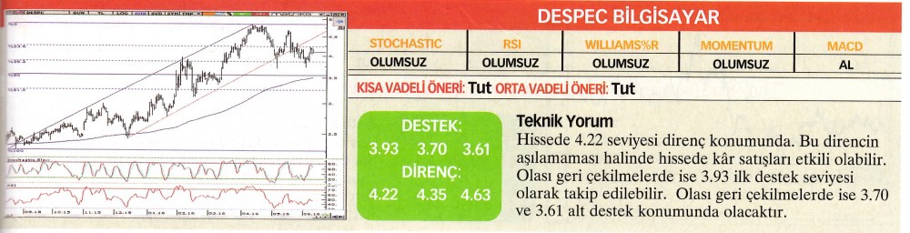 22 hisse için teknik analiz