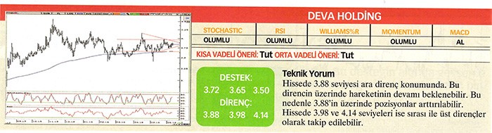 22 hisse için teknik analiz