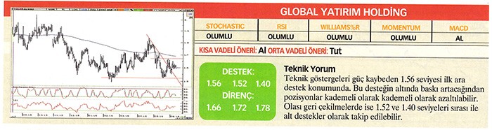 22 hisse için teknik analiz