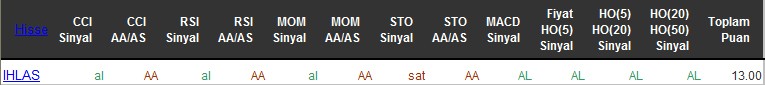 AL sinyali veren hisseler 13-06-2016