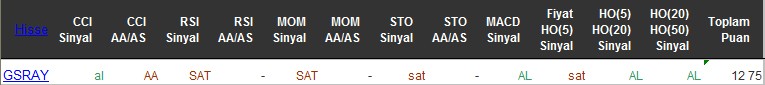 AL sinyali veren hisseler 13-06-2016