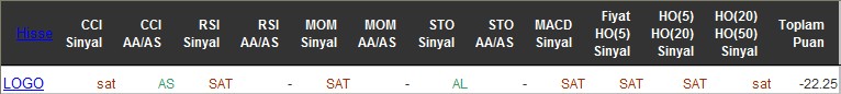 SAT sinyali veren hisseler 13-06-2016