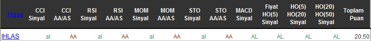 AL sinyali veren hisseler 14-06-2016