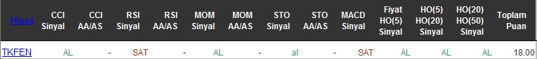 AL sinyali veren hisseler 14-06-2016