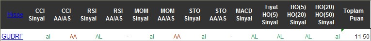 AL sinyali veren hisseler 15-06-2016