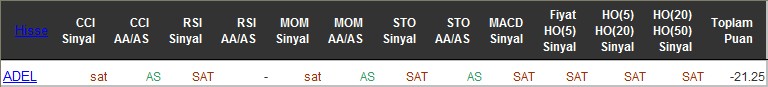 SAT sinyali veren hisseler 15-06-2016