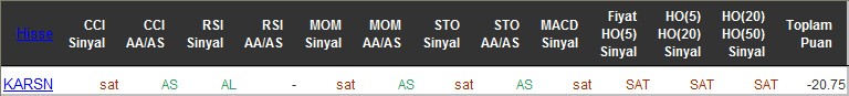 SAT sinyali veren hisseler 15-06-2016