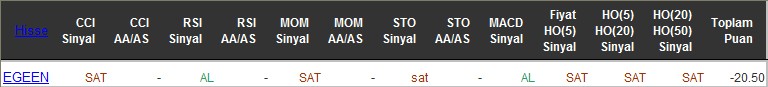 SAT sinyali veren hisseler 15-06-2016