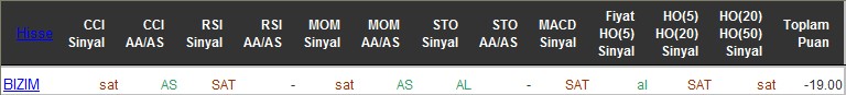 SAT sinyali veren hisseler 15-06-2016