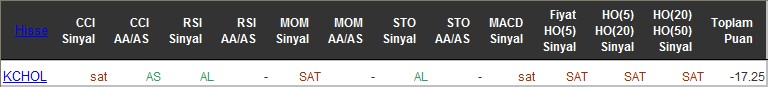 SAT sinyali veren hisseler 15-06-2016