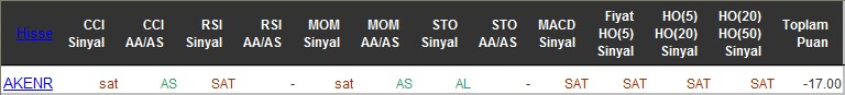 SAT sinyali veren hisseler 15-06-2016