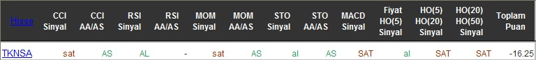 SAT sinyali veren hisseler 15-06-2016