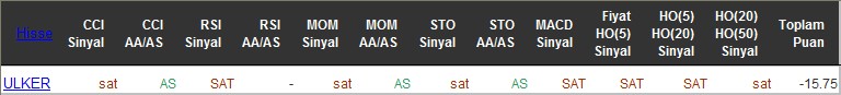 SAT sinyali veren hisseler 15-06-2016