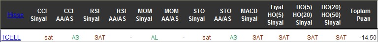 SAT sinyali veren hisseler 15-06-2016