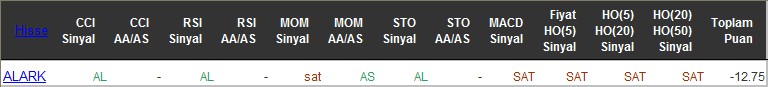 SAT sinyali veren hisseler 15-06-2016