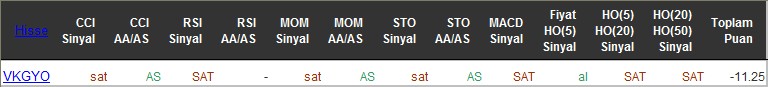 SAT sinyali veren hisseler 15-06-2016