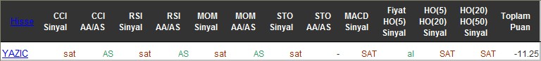 SAT sinyali veren hisseler 15-06-2016