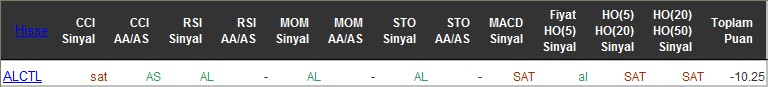 SAT sinyali veren hisseler 15-06-2016