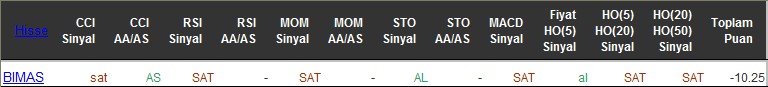 SAT sinyali veren hisseler 15-06-2016