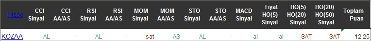 AL sinyali veren hisseler 16-06-2016