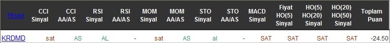 SAT sinyali veren hisseler 16-06-2016